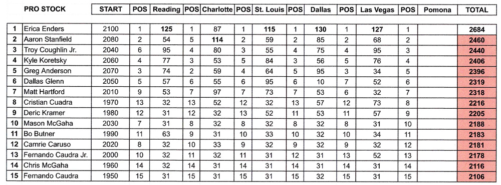 PS Countdown Points - October 31, 2022